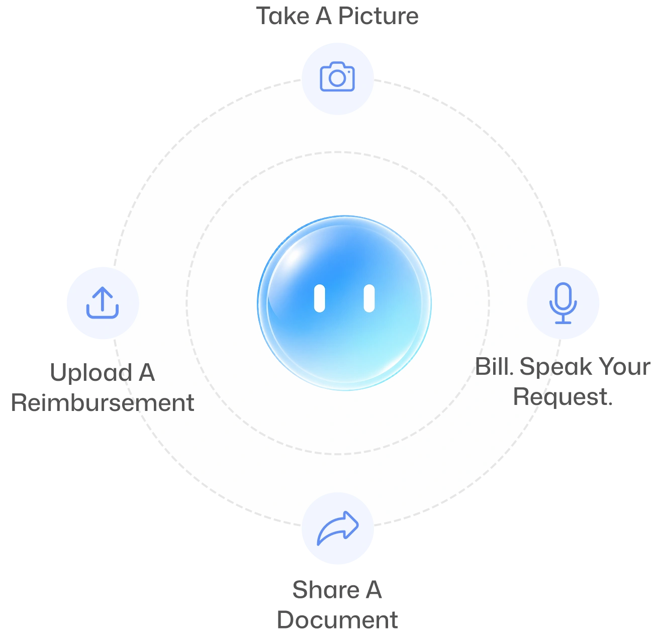 Sophie processing voice, pictures, uploads and documents