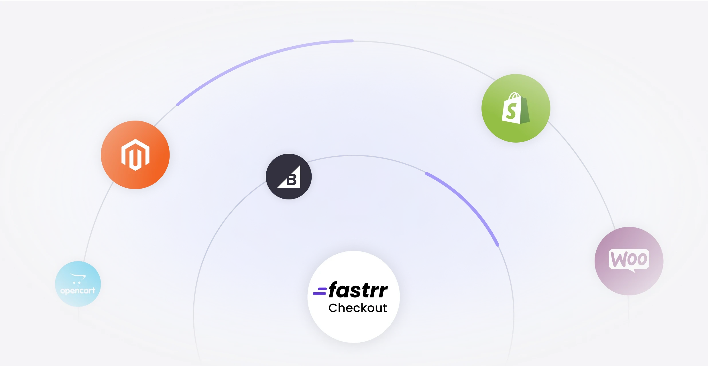API Integrations