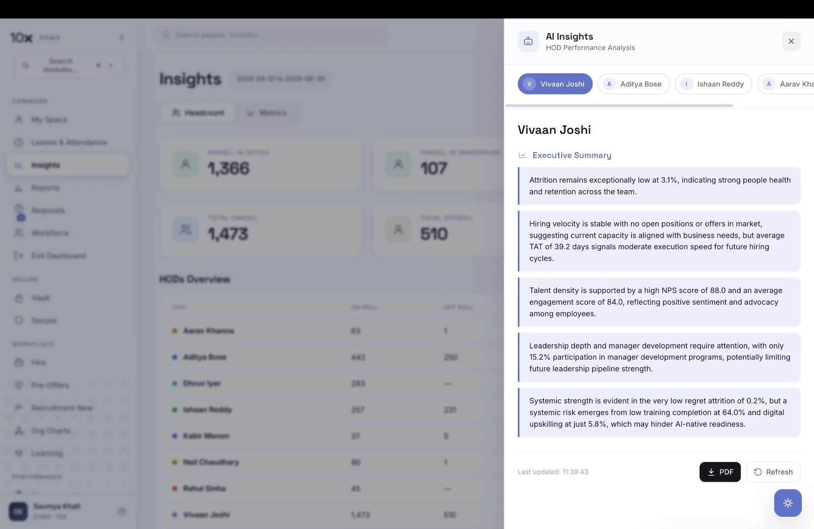 10X People HR Insights dashboard